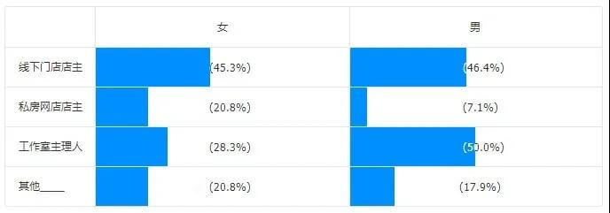 干货 | 年关将至，你抓住西点创业机遇了吗？