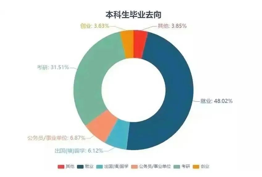 为什么职校生的就业率比大学毕业生高？